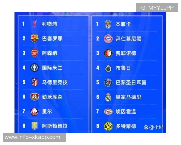 欧冠分析:巴黎逆袭拜仁红军遭遇皇马强敌枪手与马竞双双获胜 欧冠分析:巴黎逆袭拜仁红军遭遇皇马强敌枪手与马竞双双获胜
